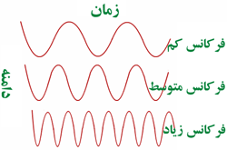 20151125135324255 3 - فاز و پلاریته موج صدا Phase correlation