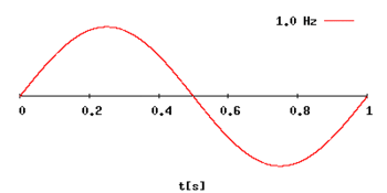 350px Wave frequency - فاز و پلاریته موج صدا Phase correlation