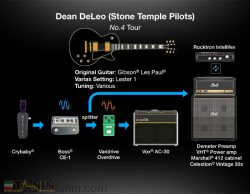 دانلود آموزش تخصصی صداسازی با Guitar Rig 5 و Amplitude 4 - آکادمی و ...