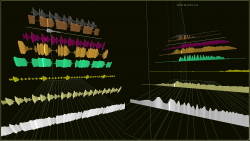 Wave shapes 250x141 - مفهوم طراحی صدا و FM Synthesis در سینتی سایزرها