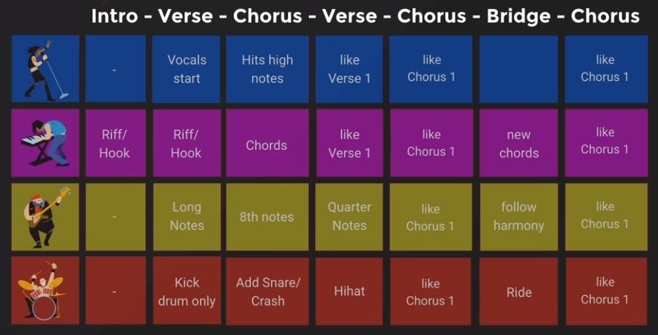 Verse chorus 05 - ساختار رایج آهنگ سازی و واژه های Verse و Chorus