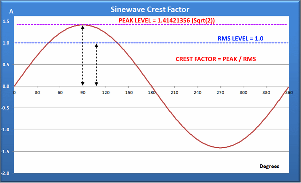 what is crest factor fig0 - عامل Crest Factor در مسترینگ
