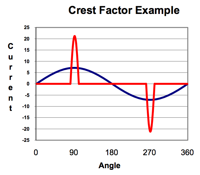 tonal balance control crest factor tonal balance control crest factor