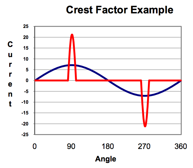 what is crest factor fig1 - عامل Crest Factor در مسترینگ