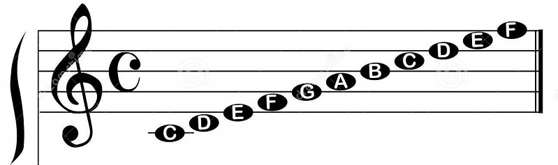 Treble clef isolated white 50399154 - مفهوم هارمونی موسیقی برکلی – بخش اول