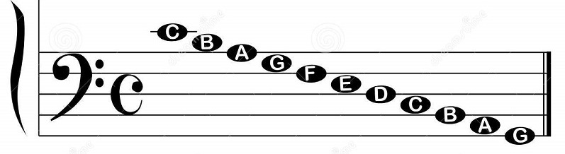 music note names notes bass - مفهوم هارمونی موسیقی برکلی – بخش اول